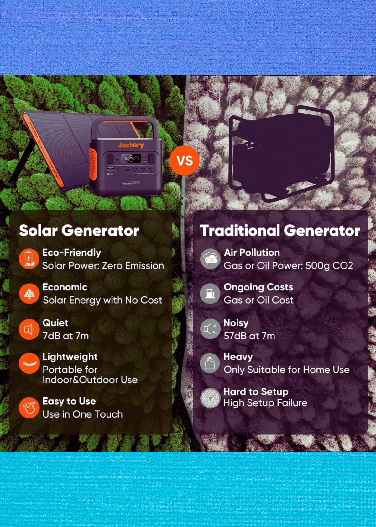 Jackery Solar Generator 1500 PRO 200W